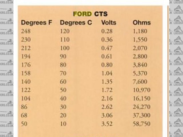 Rescued attachment coolant temp sensor curve.jpg